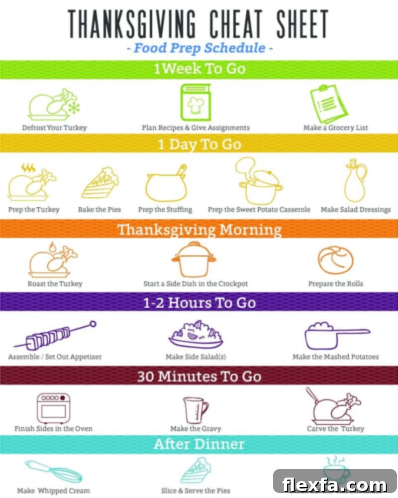 Another holiday dinner cheat sheet, offering additional tips and portion guidance for a well-rounded Thanksgiving menu.