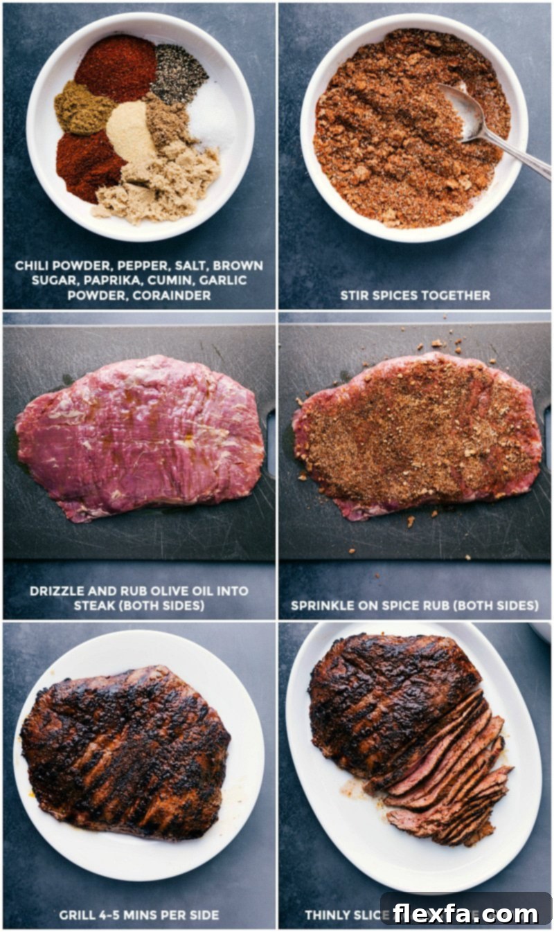 A step-by-step visual guide showing how to prepare steak: combining spices for the rub, drizzling olive oil over the meat, evenly sprinkling the spice rub, grilling to perfection, and finally, slicing thinly against the grain for maximum tenderness.
